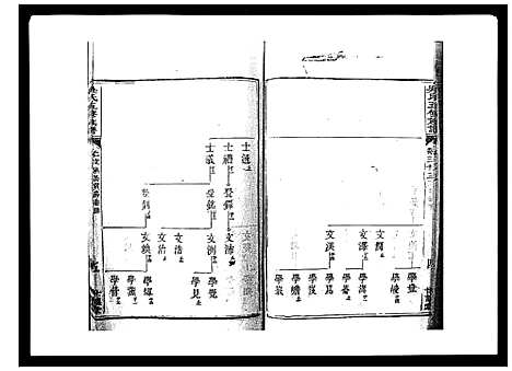 [吴]吴氏六修族谱_50卷 (湖南) 吴氏六修家谱_三十一.pdf