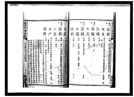 [吴]吴氏六修族谱_50卷 (湖南) 吴氏六修家谱_三十五.pdf