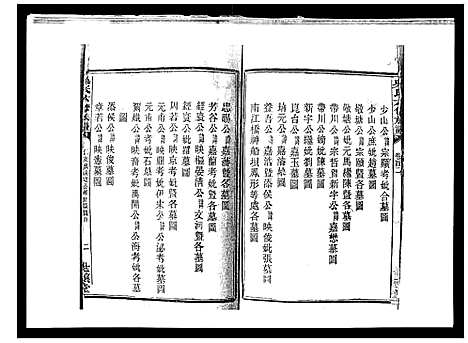 [吴]吴氏六修族谱_50卷 (湖南) 吴氏六修家谱_四十.pdf