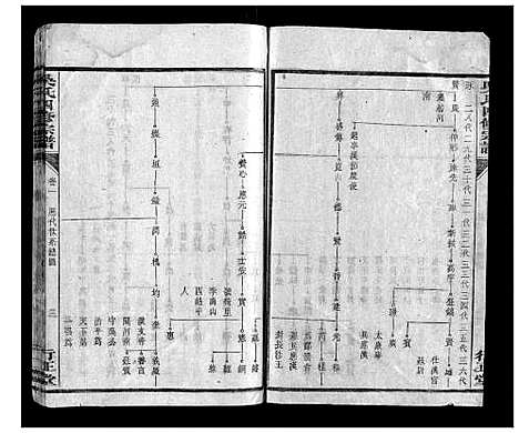 [吴]吴氏四修宗谱_15卷首2卷 (湖南) 吴氏四修家谱_三.pdf