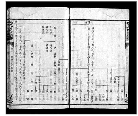 [吴]吴氏四修宗谱_15卷首2卷 (湖南) 吴氏四修家谱_三.pdf