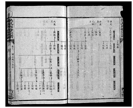 [吴]吴氏四修宗谱_15卷首2卷 (湖南) 吴氏四修家谱_八.pdf