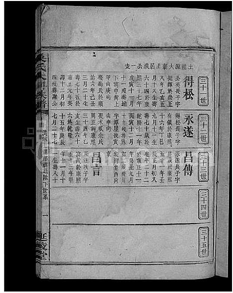 [吴]吴氏大同族谱_不分卷-吴氏族谱 (湖南) 吴氏大同家谱_二.pdf