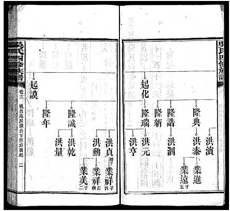 [吴]吴氏族谱_13卷_及卷首-吴氏四修族谱-吴氏族谱 (湖南) 吴氏家谱_一.pdf