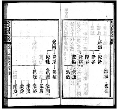 [吴]吴氏族谱_13卷_及卷首-吴氏四修族谱-吴氏族谱 (湖南) 吴氏家谱_四.pdf