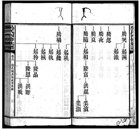 [吴]吴氏族谱_13卷_及卷首-吴氏四修族谱-吴氏族谱 (湖南) 吴氏家谱_六.pdf