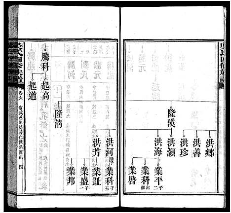 [吴]吴氏族谱_13卷_及卷首-吴氏四修族谱-吴氏族谱 (湖南) 吴氏家谱_七.pdf