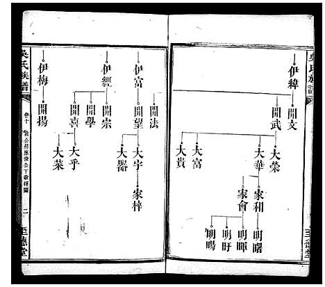 [吴]吴氏族谱_10卷 (湖南) 吴氏家谱_一.pdf