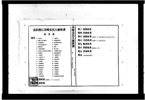 [吴]泉峰吴氏八修族谱_9卷首末各1卷-益阳桃江泉峰吴氏八修族谱 (湖南) 泉峰吴氏八修家谱.pdf