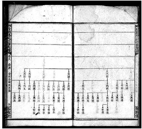 [吴]洛头吴氏三修族谱_12卷-湘乡洛头吴氏三修族谱_Luo Tou Wu Shi_洛头吴氏三修族谱 (湖南) 洛头吴氏三修家谱_六.pdf