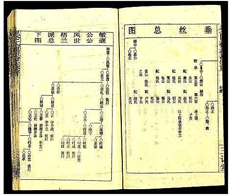 [吴]湘邵吴氏福裕族谱_4卷首3卷_末1卷-吴氏族谱_Xiangshao Wushi Fuyu Zupu_吴氏福裕族谱_湘邵吴氏福裕族谱 (湖南) 湘邵吴氏福裕家谱_三.pdf