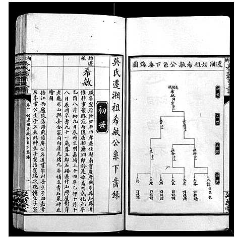 [吴]湘乡吴氏韬系支谱_10卷首2卷 (湖南) 湘乡吴氏韬系支谱_二.pdf