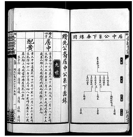 [吴]湘乡吴氏韬系支谱_10卷首2卷 (湖南) 湘乡吴氏韬系支谱_三.pdf