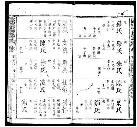 [吴]浏阳县祠吴氏族谱 (湖南) 浏阳县祠吴氏家谱_一.pdf