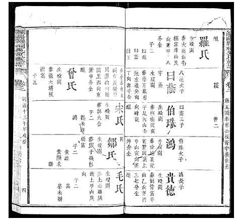 [吴]浏阳县祠吴氏族谱 (湖南) 浏阳县祠吴氏家谱_一.pdf