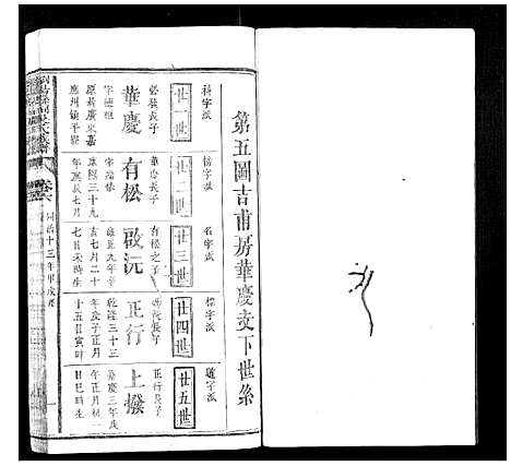 [吴]浏阳县祠吴氏族谱 (湖南) 浏阳县祠吴氏家谱_三.pdf