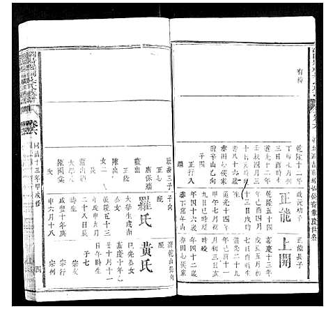 [吴]浏阳县祠吴氏族谱 (湖南) 浏阳县祠吴氏家谱_三.pdf