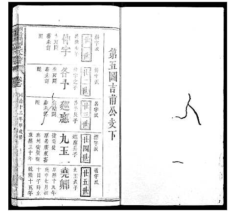 [吴]浏阳县祠吴氏族谱 (湖南) 浏阳县祠吴氏家谱_四.pdf