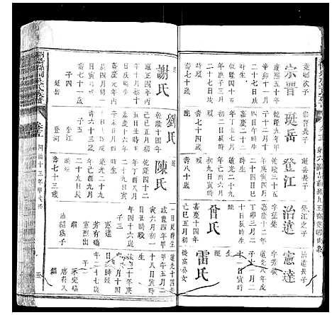 [吴]浏阳县祠吴氏族谱 (湖南) 浏阳县祠吴氏家谱_十.pdf