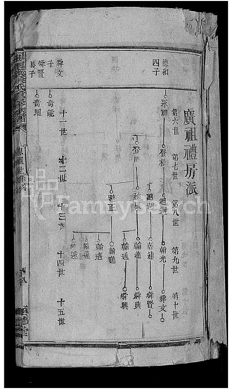 [吴]龙溪吴氏重修族谱_不分卷-吴氏族谱 (湖南) 龙溪吴氏重修家谱_二.pdf