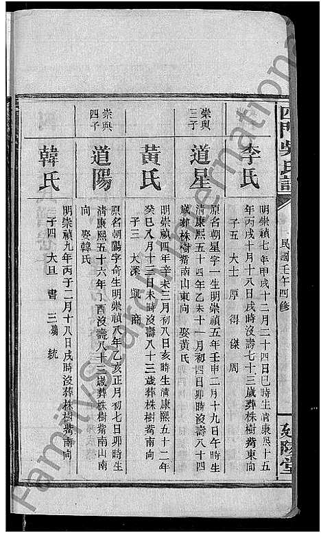 [吴]四门吴氏谱_24卷 (湖南) 四门吴氏谱_九.pdf