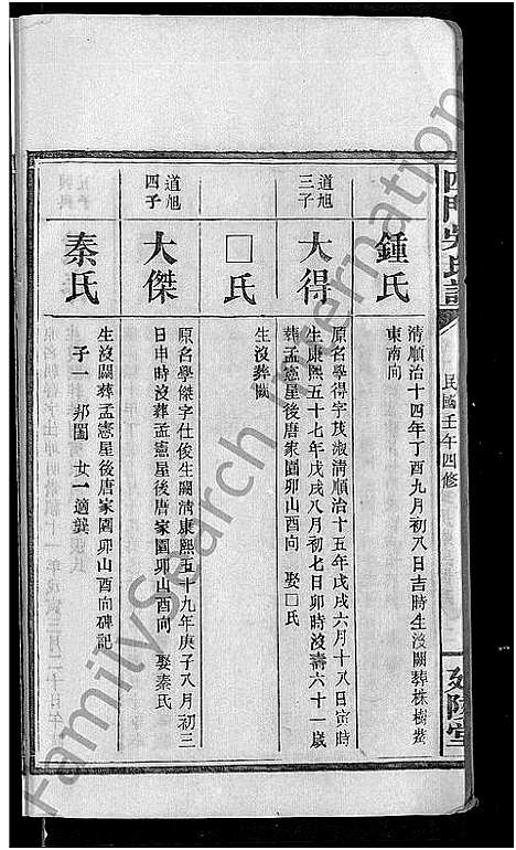 [吴]四门吴氏谱_24卷 (湖南) 四门吴氏谱_九.pdf