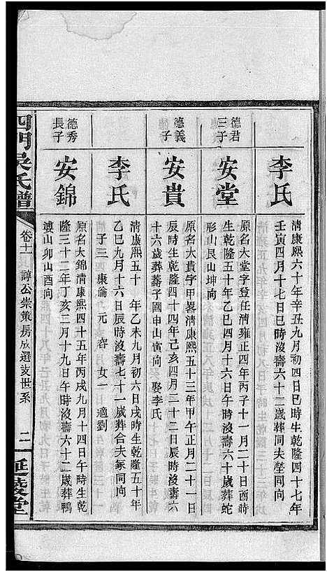 [吴]四门吴氏谱_24卷 (湖南) 四门吴氏谱_十.pdf