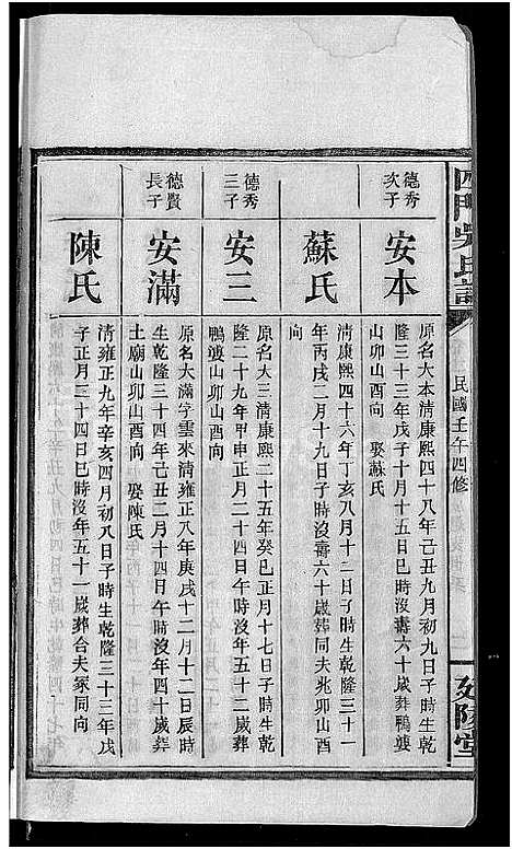 [吴]四门吴氏谱_24卷 (湖南) 四门吴氏谱_十.pdf