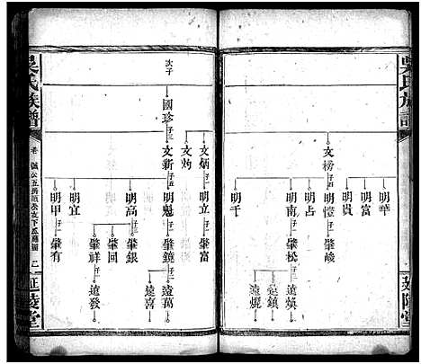 [吴]吴氏族谱_卷数不详-吴氏家乘_Wu Shi (湖南) 吴氏家谱_三.pdf