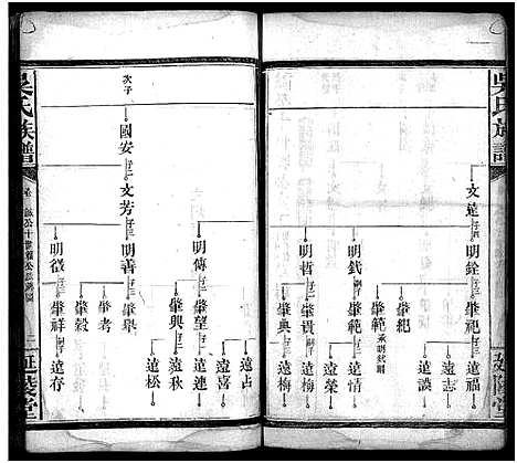 [吴]吴氏族谱_卷数不详-吴氏家乘_Wu Shi (湖南) 吴氏家谱_七.pdf