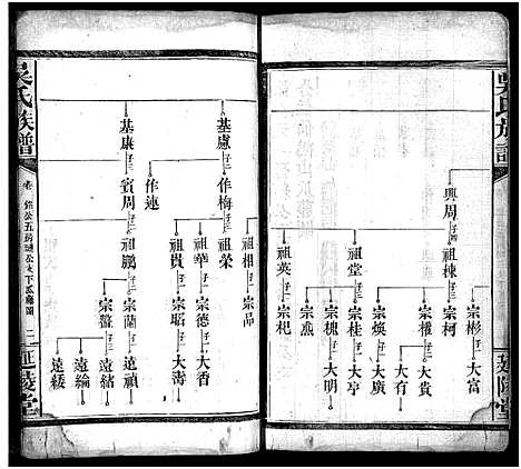 [吴]吴氏族谱_卷数不详-吴氏家乘_Wu Shi (湖南) 吴氏家谱_十一.pdf