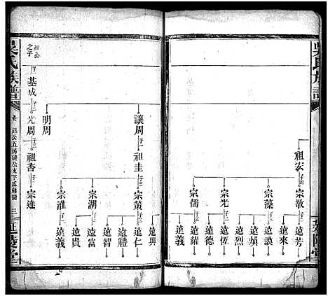 [吴]吴氏族谱_卷数不详-吴氏家乘_Wu Shi (湖南) 吴氏家谱_十一.pdf