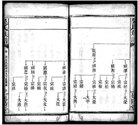 [吴]吴氏族谱_卷数不详-吴氏家乘_Wu Shi (湖南) 吴氏家谱_十一.pdf