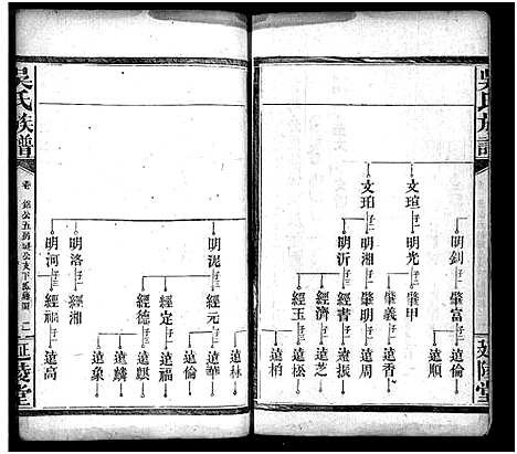 [吴]吴氏族谱_卷数不详-吴氏家乘_Wu Shi (湖南) 吴氏家谱_十二.pdf