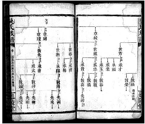 [吴]吴氏族谱_卷数不详-吴氏家乘_Wu Shi (湖南) 吴氏家谱_二十三.pdf