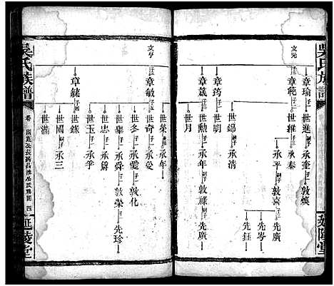 [吴]吴氏族谱_卷数不详-吴氏家乘_Wu Shi (湖南) 吴氏家谱_二十三.pdf