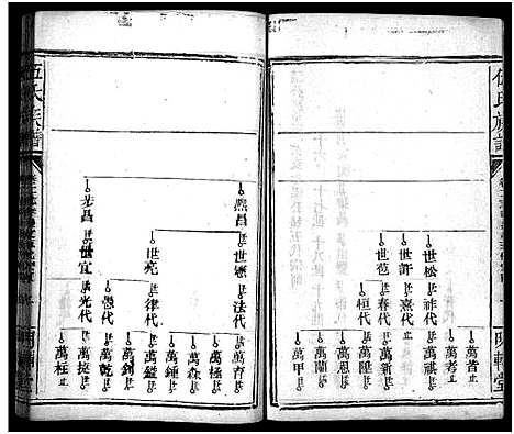 [伍]伍氏族谱_禧房14卷_祯珪两房18卷首8卷 (湖南) 伍氏家谱_九.pdf