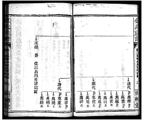 [伍]伍氏族谱_禧房14卷_祯珪两房18卷首8卷 (湖南) 伍氏家谱_九.pdf