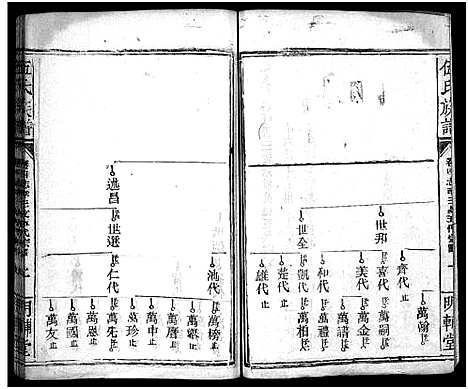 [伍]伍氏族谱_禧房14卷_祯珪两房18卷首8卷 (湖南) 伍氏家谱_十一.pdf