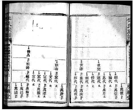 [伍]伍氏族谱_禧房14卷_祯珪两房18卷首8卷 (湖南) 伍氏家谱_十二.pdf