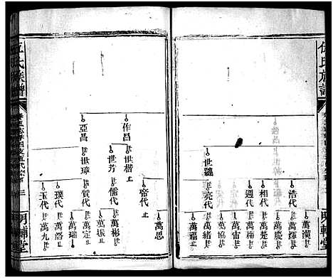 [伍]伍氏族谱_禧房14卷_祯珪两房18卷首8卷 (湖南) 伍氏家谱_十二.pdf