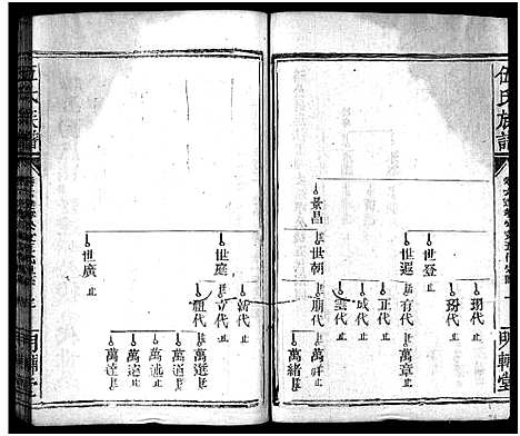 [伍]伍氏族谱_禧房14卷_祯珪两房18卷首8卷 (湖南) 伍氏家谱_十三.pdf