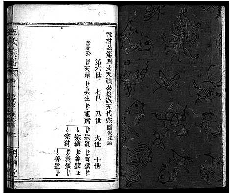 [伍]伍氏族谱_禧房14卷_祯珪两房18卷首8卷 (湖南) 伍氏家谱_十九.pdf