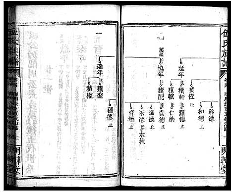 [伍]伍氏族谱_禧房14卷_祯珪两房18卷首8卷 (湖南) 伍氏家谱_二十二.pdf