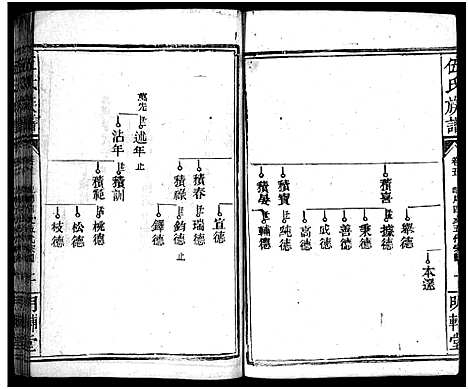 [伍]伍氏族谱_禧房14卷_祯珪两房18卷首8卷 (湖南) 伍氏家谱_二十三.pdf