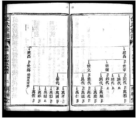 [伍]伍氏族谱_禧房14卷_祯珪两房18卷首8卷 (湖南) 伍氏家谱_二十四.pdf