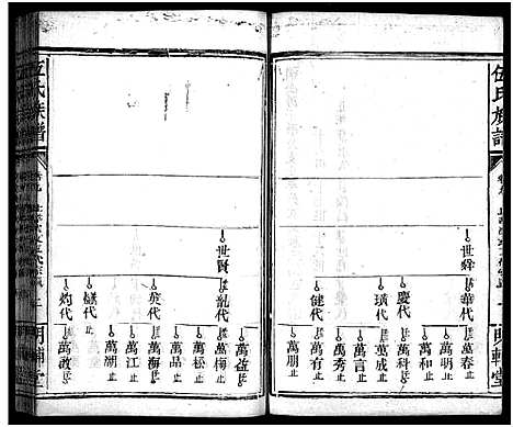 [伍]伍氏族谱_禧房14卷_祯珪两房18卷首8卷 (湖南) 伍氏家谱_二十六.pdf