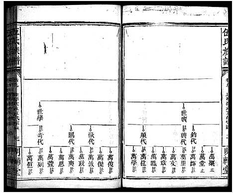 [伍]伍氏族谱_禧房14卷_祯珪两房18卷首8卷 (湖南) 伍氏家谱_二十六.pdf