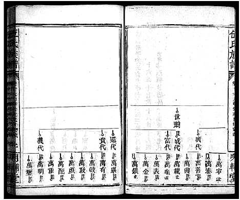 [伍]伍氏族谱_禧房14卷_祯珪两房18卷首8卷 (湖南) 伍氏家谱_三十一.pdf