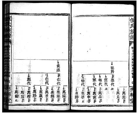 [伍]伍氏族谱_禧房14卷_祯珪两房18卷首8卷 (湖南) 伍氏家谱_三十一.pdf